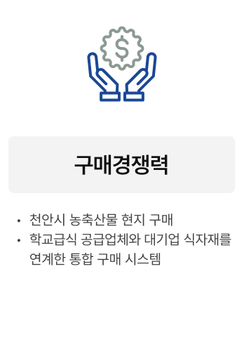 구매경쟁력